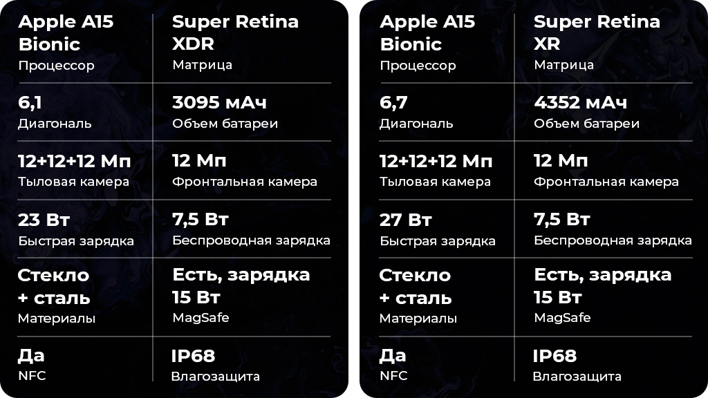 Apple iPhone 13 Pro 128Gb Графитовый US