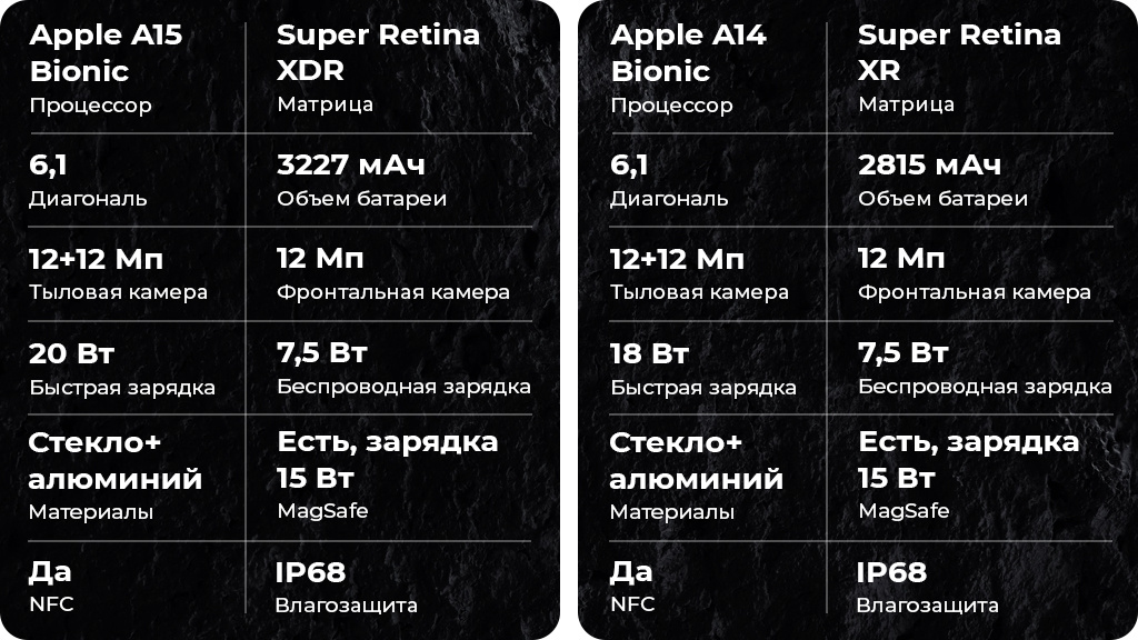 Apple iPhone 13 256Gb Синий EAC