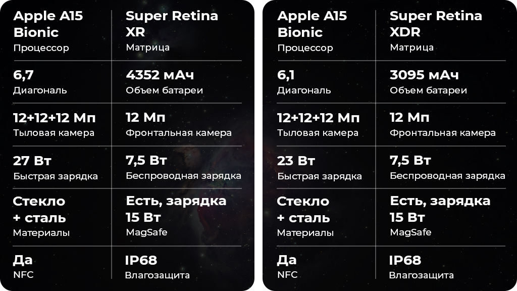Apple iPhone 13 Pro Max 256Gb Серебристый US