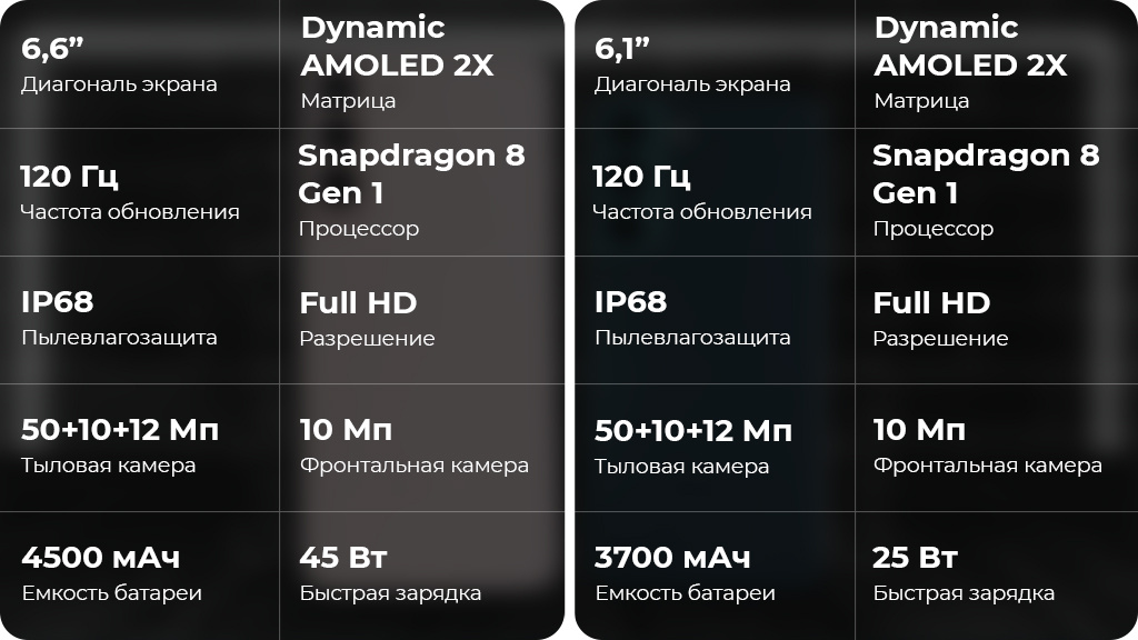 Samsung Galaxy S22+ 5G 8/128GB Белый фантом